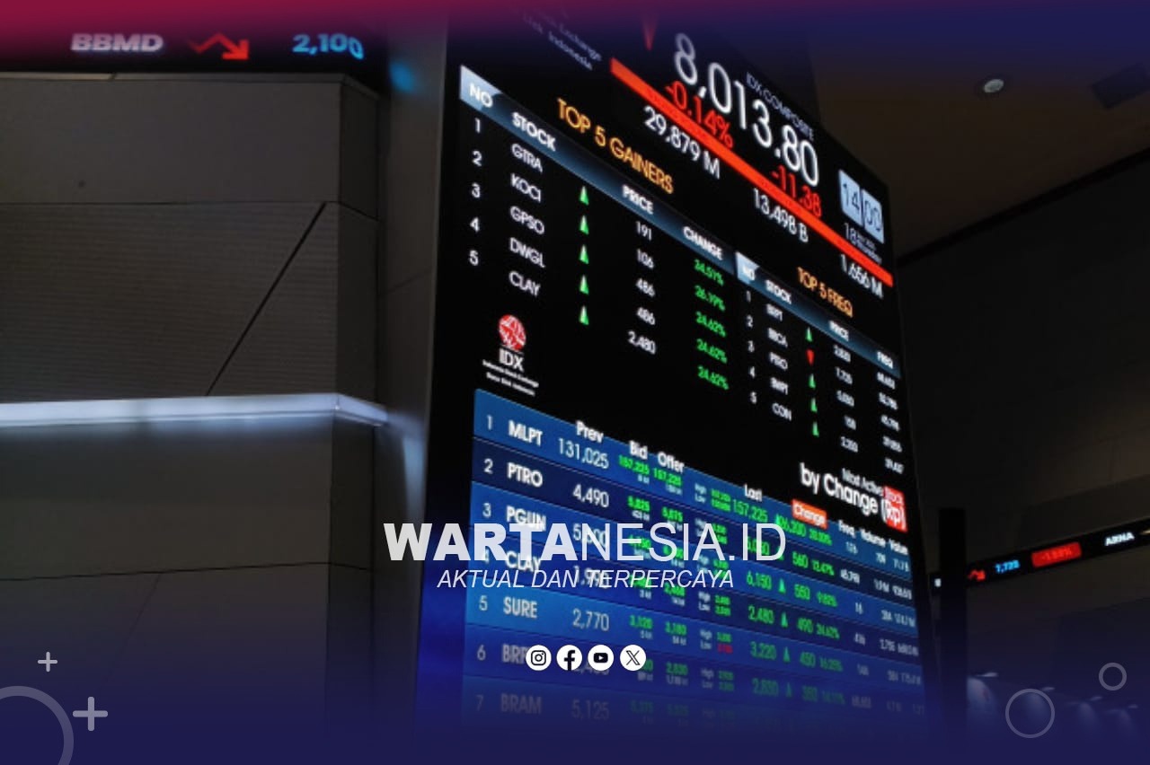 Grafik IHSG di Bursa Efek Indonesia. (Dok, Istimewa) Grafik IHSG di Bursa Efek Indonesia. (Dok, Istimewa)